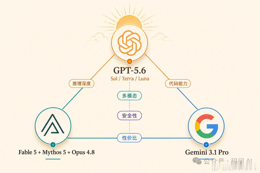 gpt5.6哪些能力值得期待 OpenAI刚刚官宣，GPT-5.6 Sol、Te