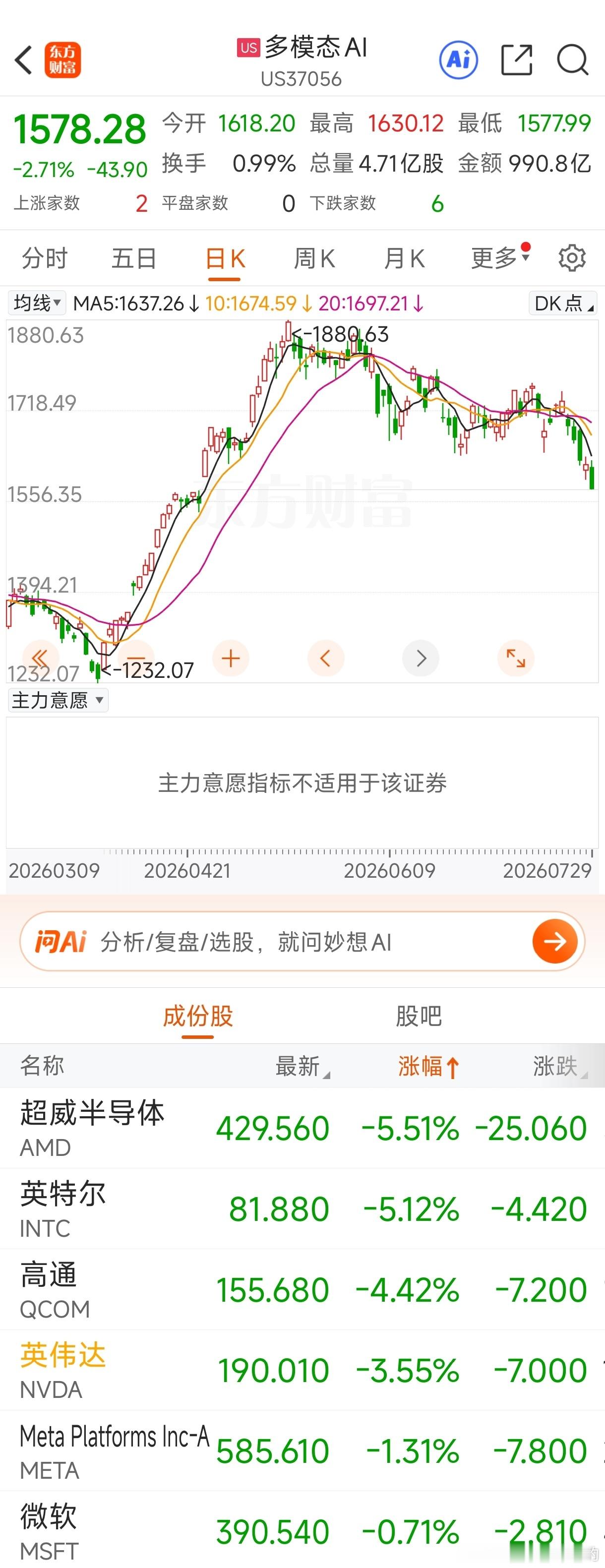 美股AI概念股血色一夜泡沫要破了吗？今天长鑫科技要不要跟着走一波？英伟达的高光时