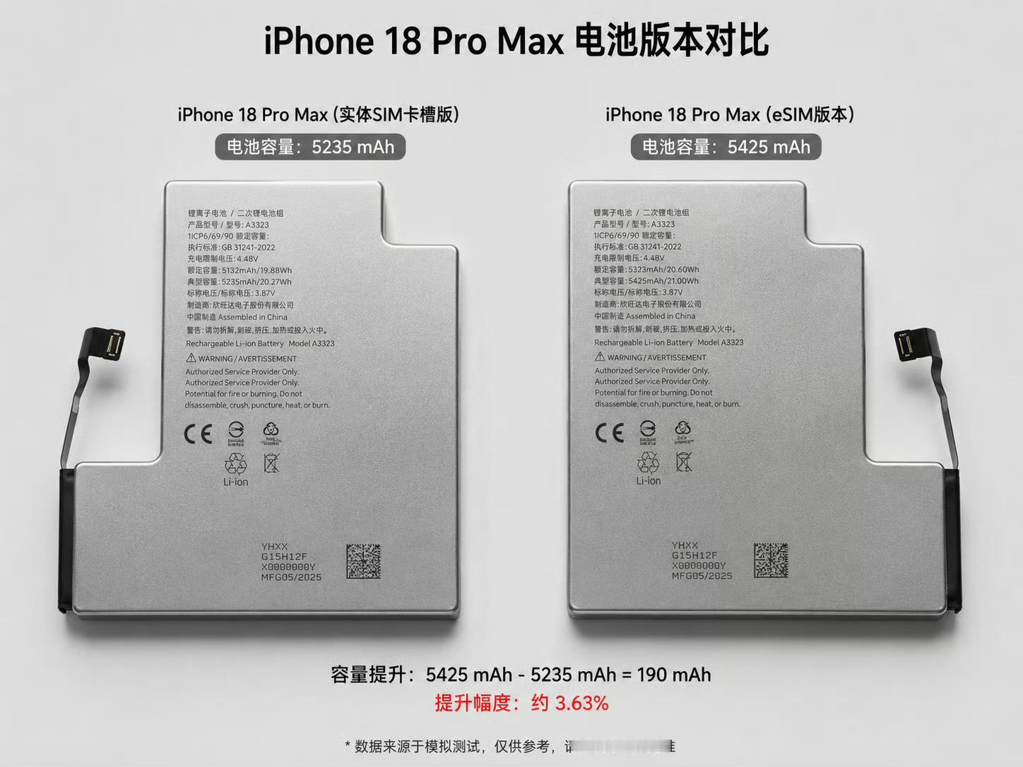 疑似iPhone18 Pro系列电池容量曝光！iPhone 18 Pro（210