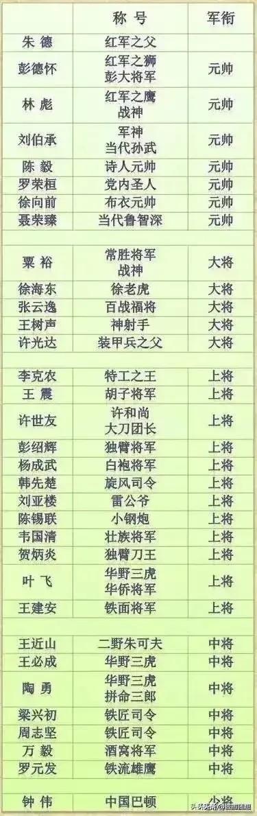朱德的“雅号”是红军之父，你知道是为什么吗？

因为在南昌起义失败之后，将仅存的