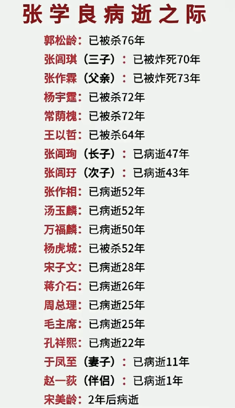 小知识大作用 少帅张学良