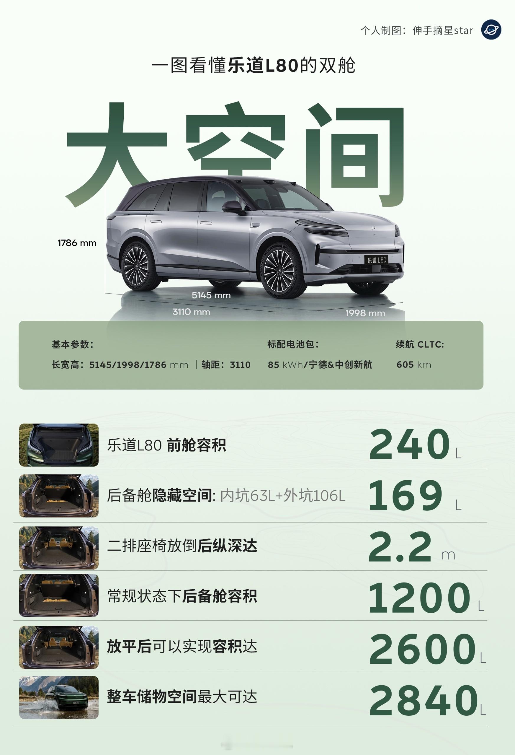 把空间这张牌彻底打透同样是大五座，昨晚的领克900和今天的L80你会怎么选？至少