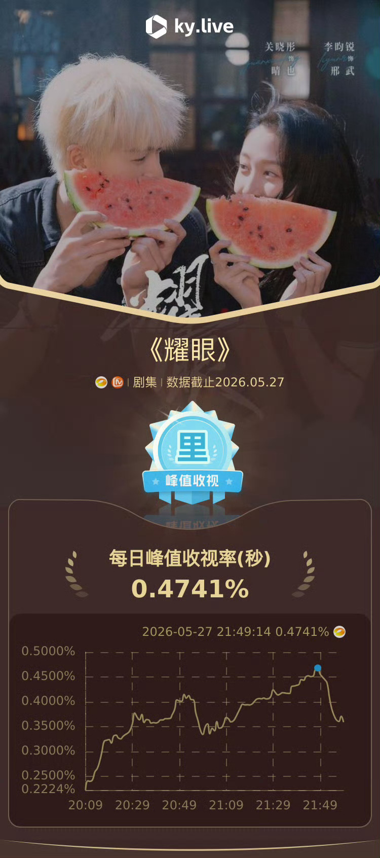 耀眼酷云收视率接下来的剧情继续冲 