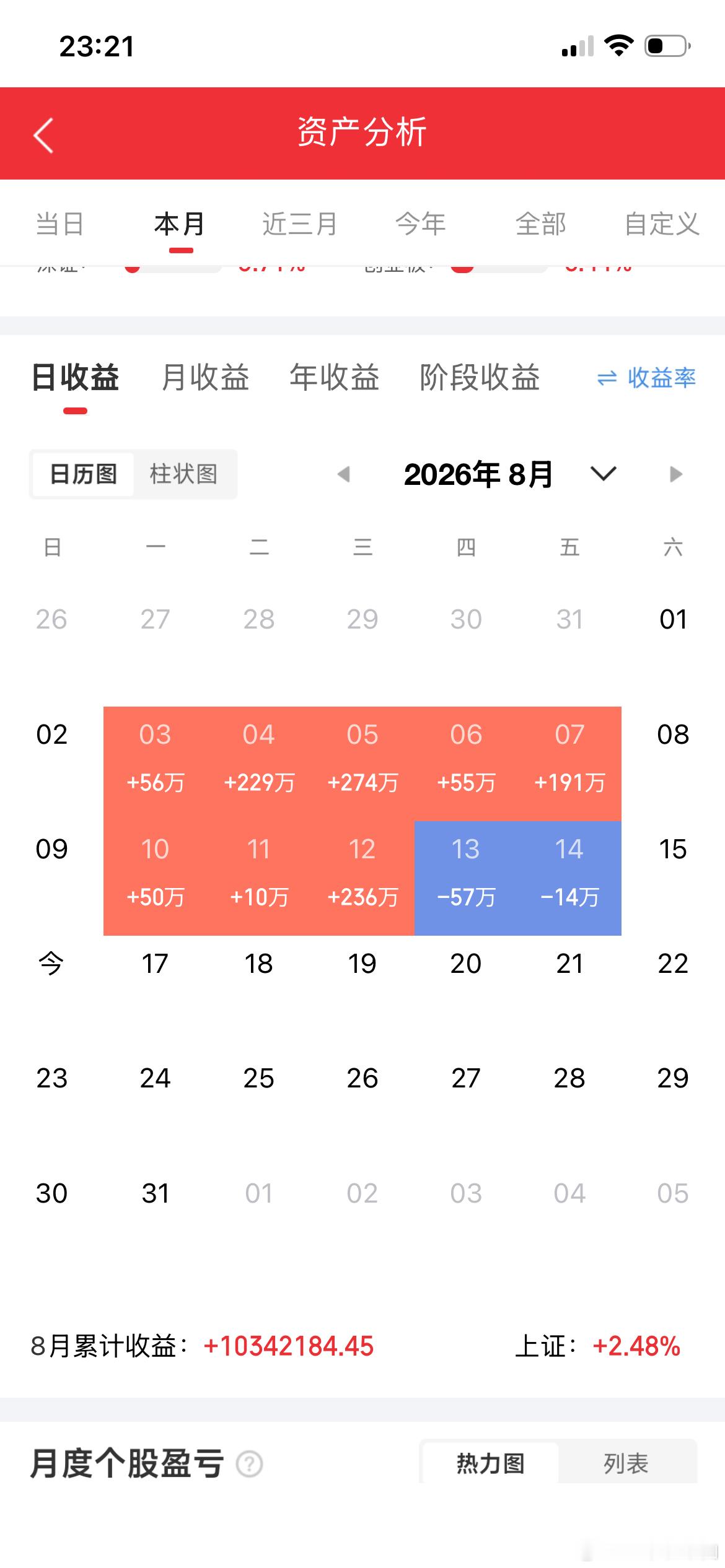 8月24日，主板快速涨停的20只个股+行业整理1.盈新发展：房地产开发2.中南文