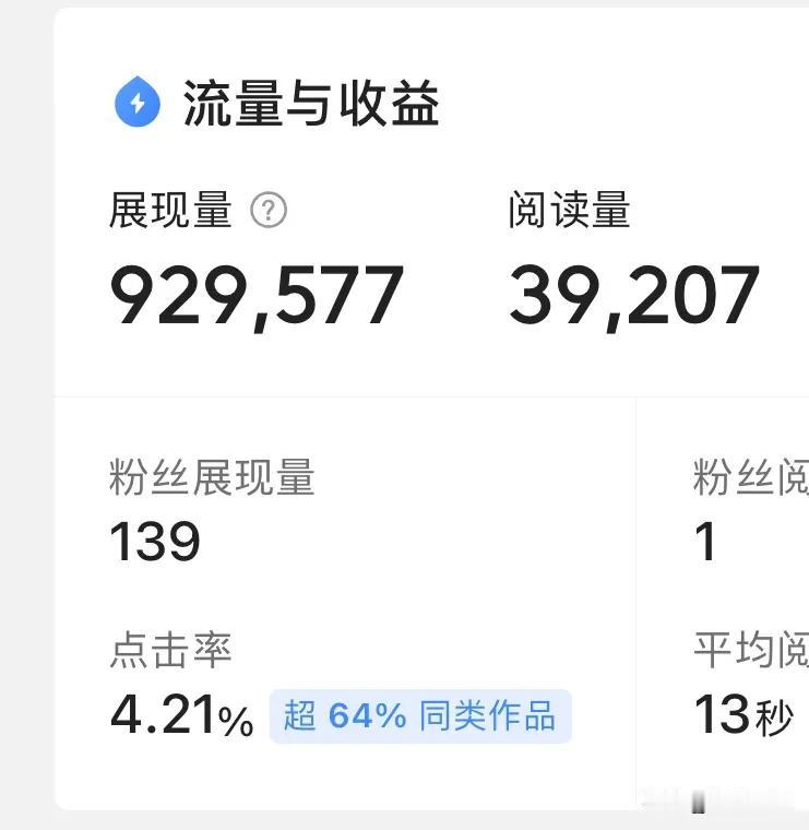 90万展现、3.9万阅读的微头条收益多少呢？
来看看我的成绩吧！
图二的收益显示