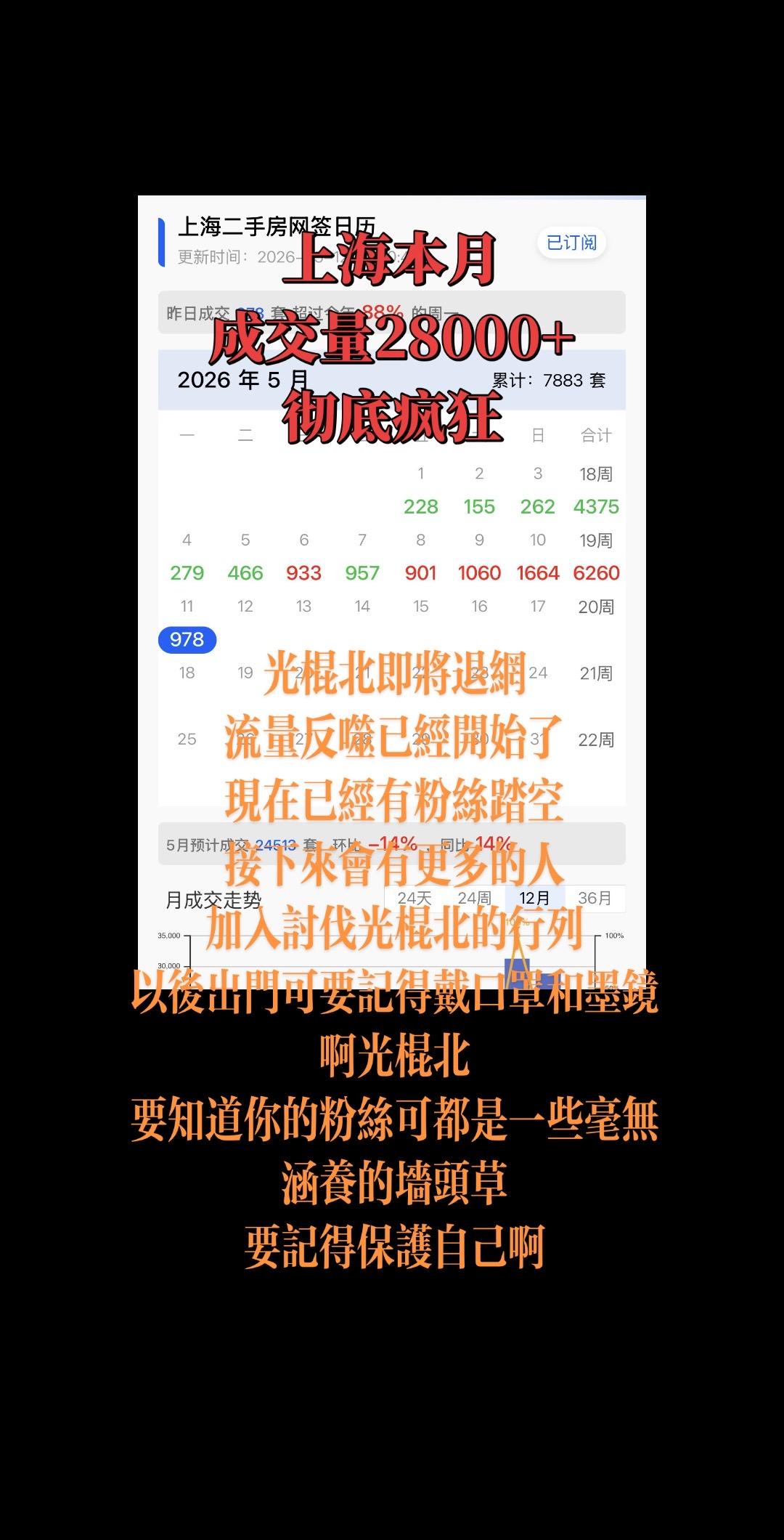 楼市的反转必将在今年！光棍北退网倒计时要开始了！黑子们的白日梦该醒了，面对现实吧