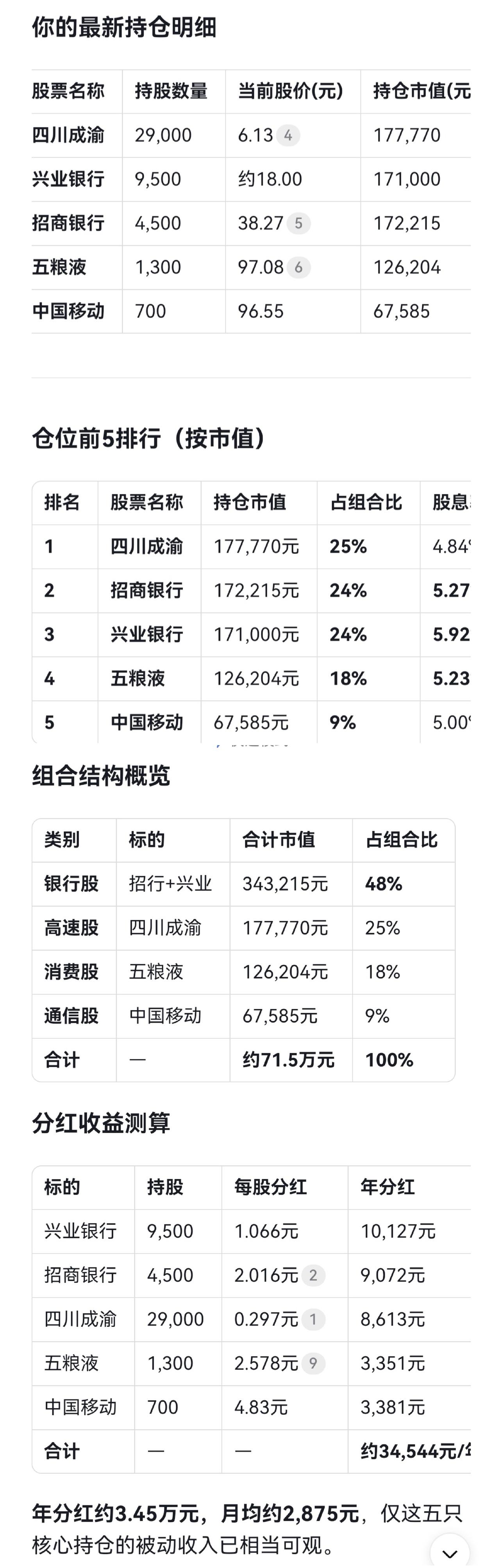 攒股半年的成果。

接下来就是静等花开。

月入3000，够生活费了。