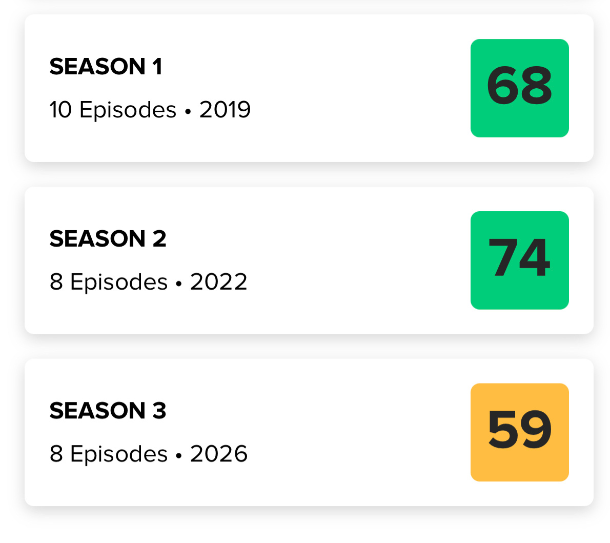 糟糕…《亢奋》第三季的口碑解禁，烂番茄新鲜度仅50%，metacritic上59