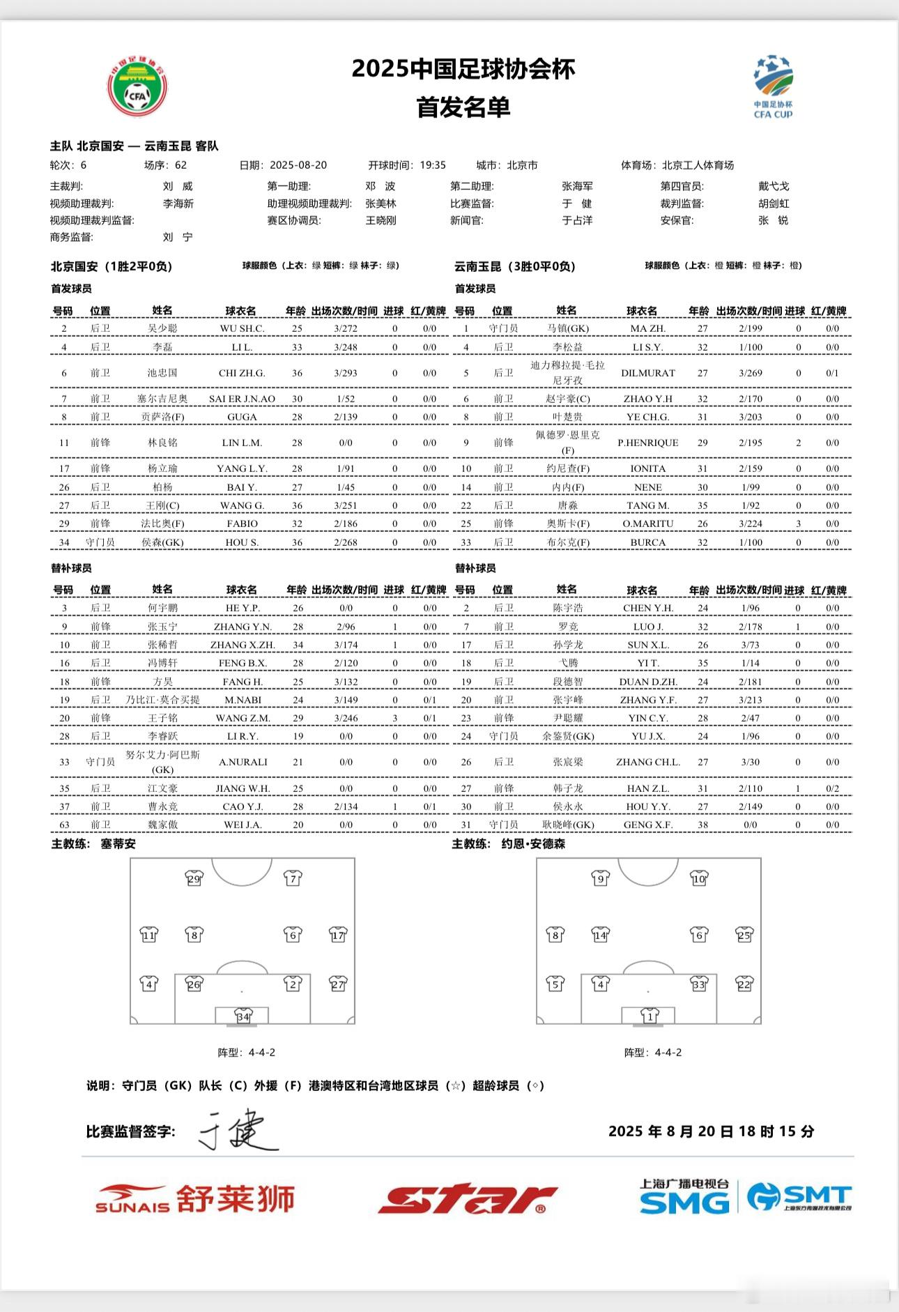 北京国安中国足协杯北京国安vs云南玉昆 怎么这么堵 ​​​