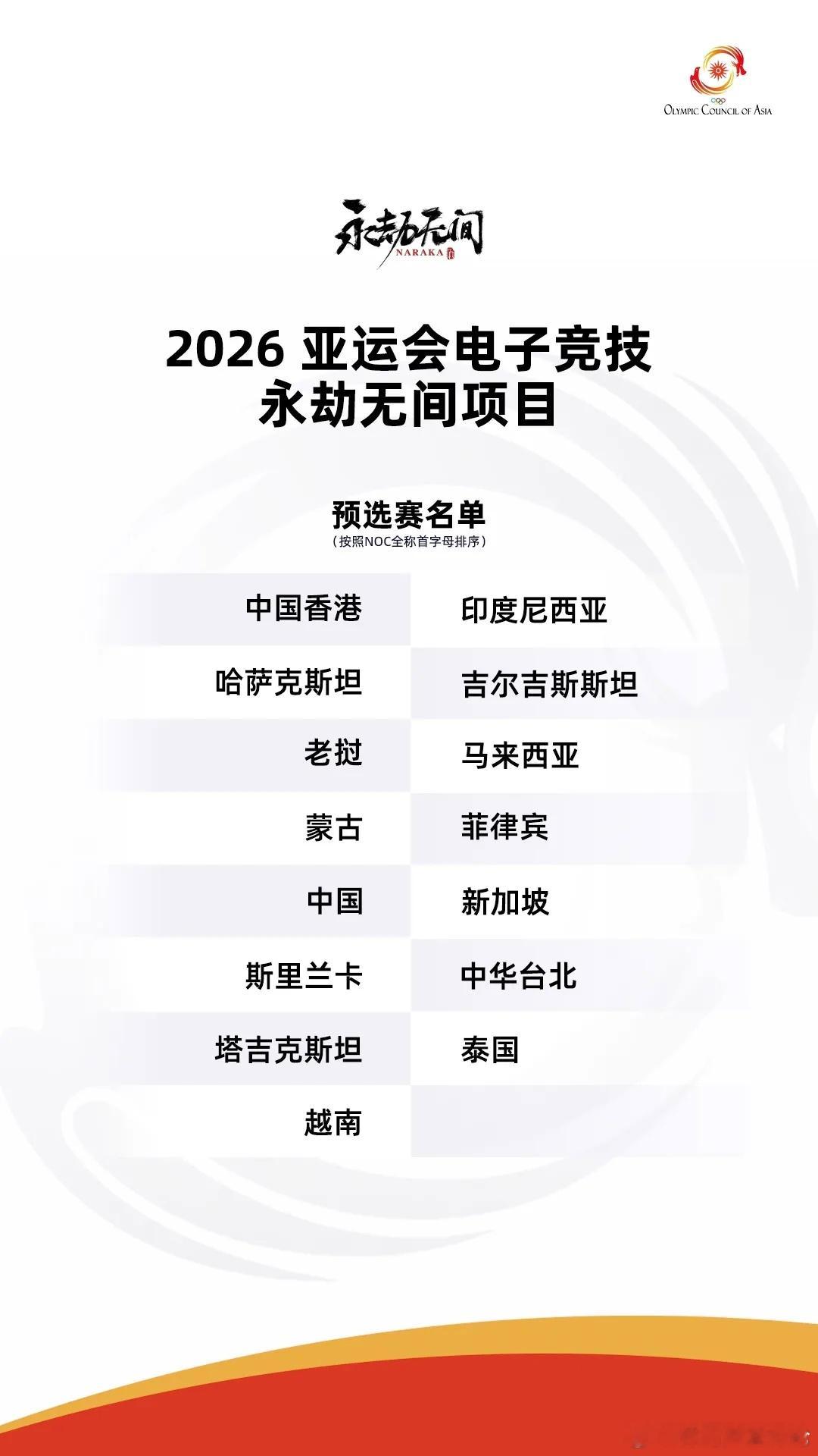 2026亚运电竞预选赛参赛名单公布有几个项目没有中国队，无形的大手