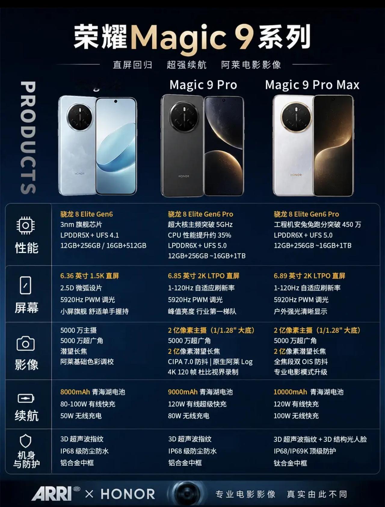 联手阿莱！
荣耀Magic9系列亮相，直屏+超大电池双王牌

荣耀Magic9系