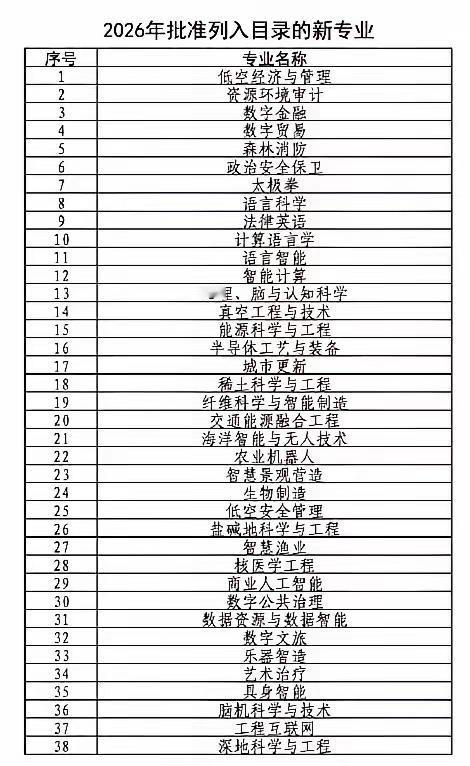 教育部新增38个本科专业

增加个数字，专业立马高大上，数字贸易跟国际贸易，数字