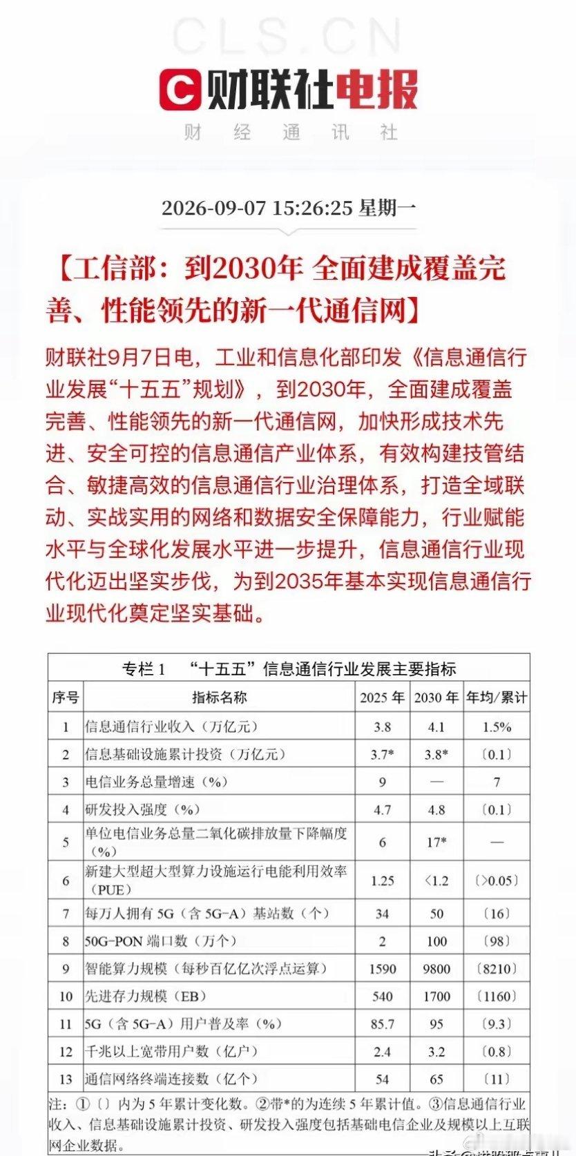 算力今天引爆全场！盘后工信部再扔王炸，十五五规划四连发，明天光模块CPO还要飞？