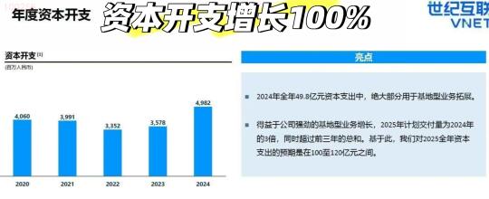 世纪互联资本开支同比100%