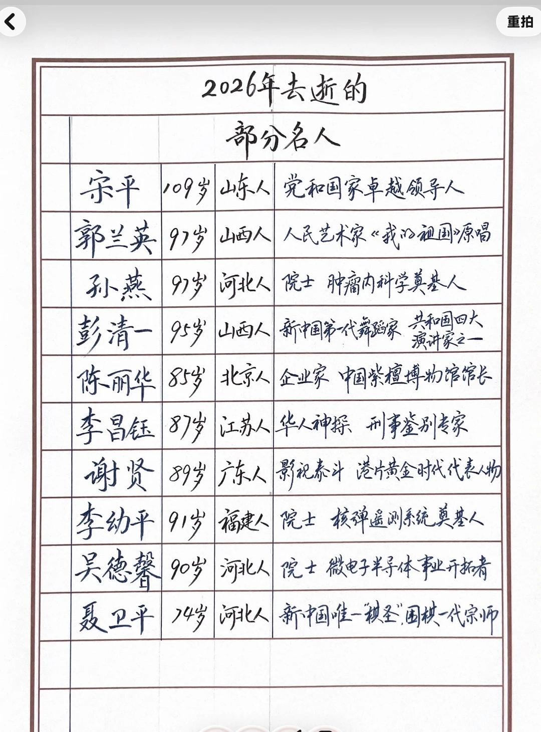 突然发现，记忆里熟悉的人开始集中退场了。
25年：朱媛媛、何晴、方大同，都还年轻