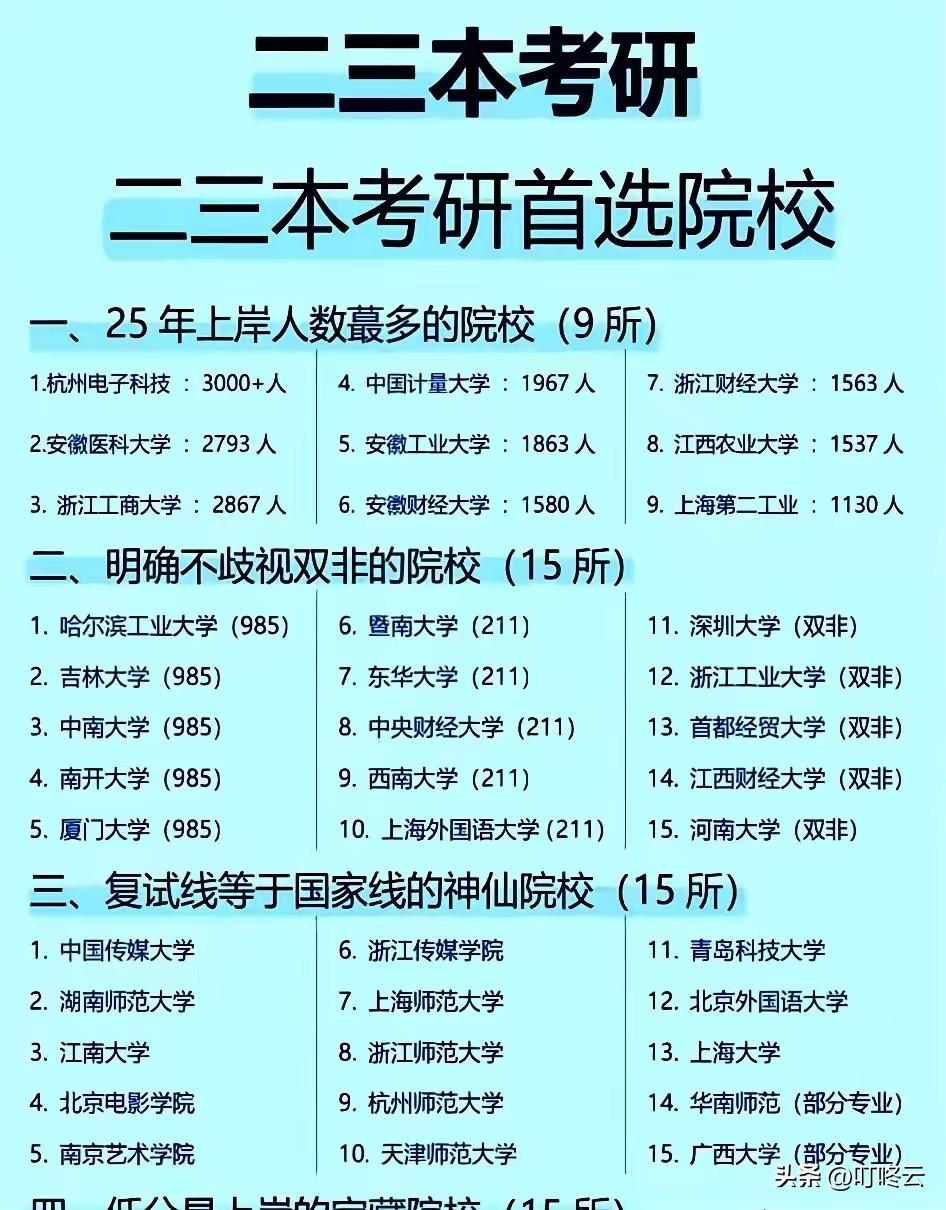 一本很好填报，二三本逆袭考研干货！2026高考生提前收藏上岸密码
 
🔥【干货