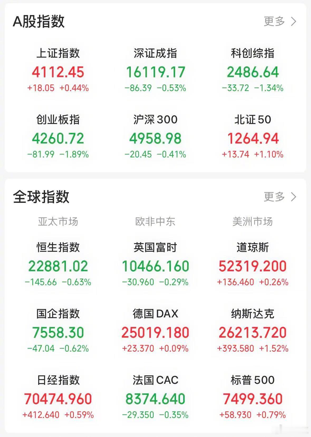 【今日看盘】今天是七月首个交易日，市场全天成交 3.6 万亿元，创下近期“天量”