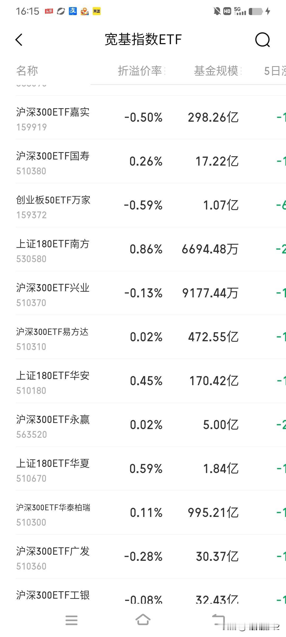 7月20日收评。国资委、汇金和证监会是三个不同部门。昨天，国资委宣布增持表明了国
