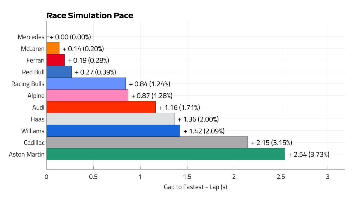 F12026F1奥地利大奖赛拉塞尔奥地利夺杆位 奥地利大奖赛前你所需要知道的数据
