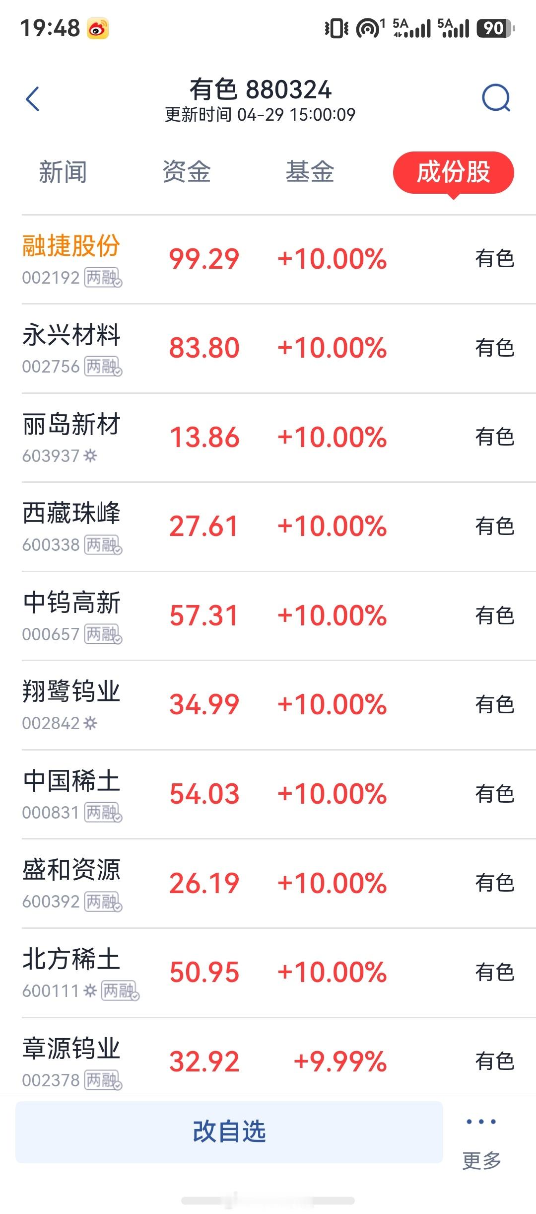 A股锂矿满屏涨停 今天大A的锂矿真是满屏涨停。百亿资金疯狂扫货，这史诗级行情来的