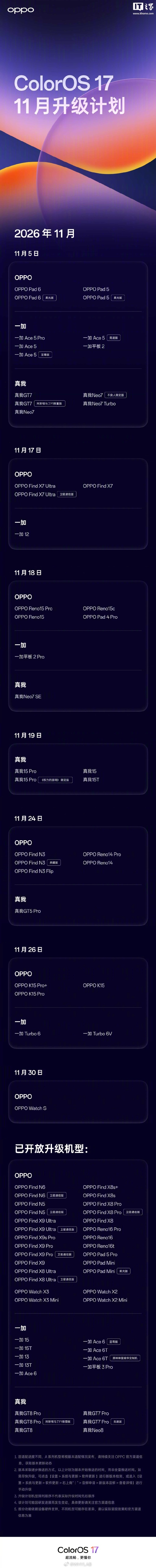 ColorOS 17 11 月升级计划公布，看看你的机型在不在名单里。11 月 