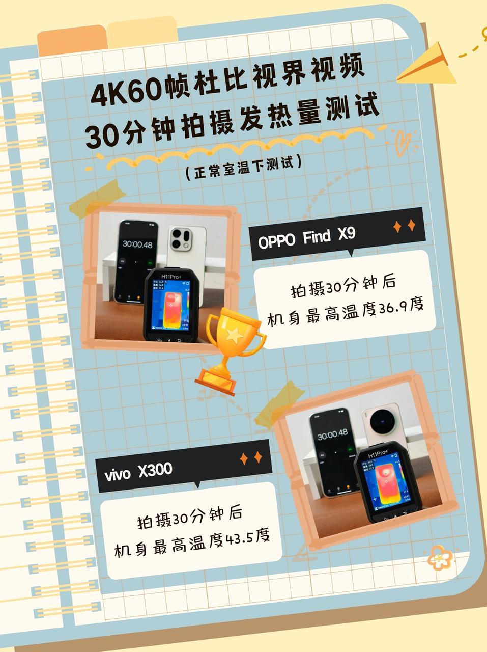 看过演唱会的必懂手机拍视频发热有多难受
不仅掉电快，还可能会因为过热不能继续拍