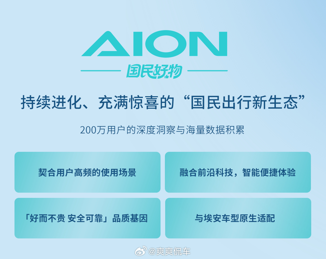 埃安三大国民IP焕新啦！新上线“国民好物”，60多款车生活好物 3.月15日起在