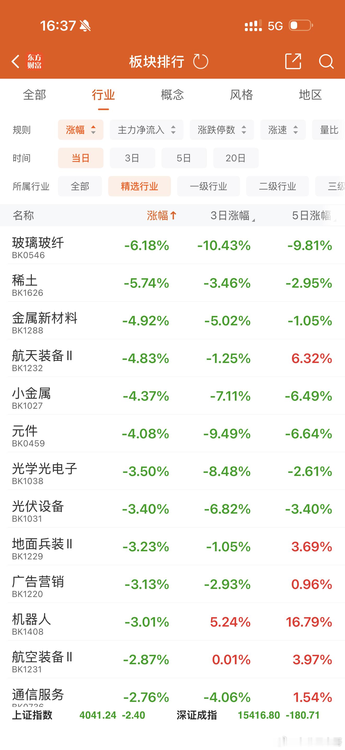 怎么会有那么多大跌的股票？半导体已经出现止跌迹象！ 