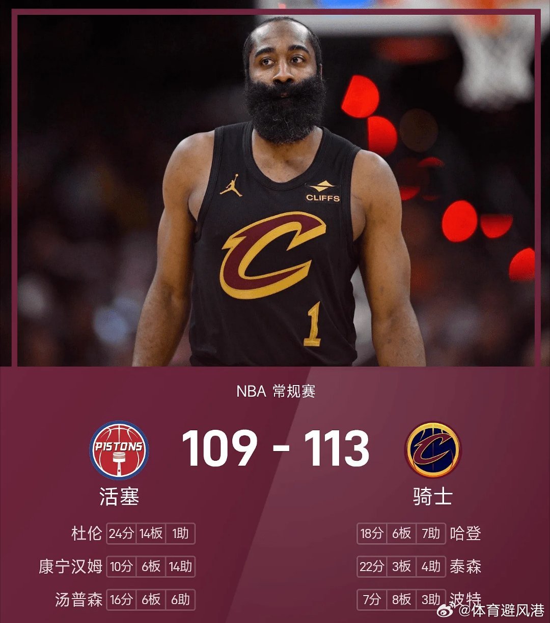 活塞vs骑士nba 骑士113-109战胜活塞。泰森得到21分3板4助率队取胜，