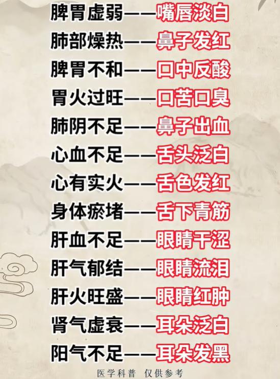 舌下青筋、鼻子发红，你的身体哪里失调？