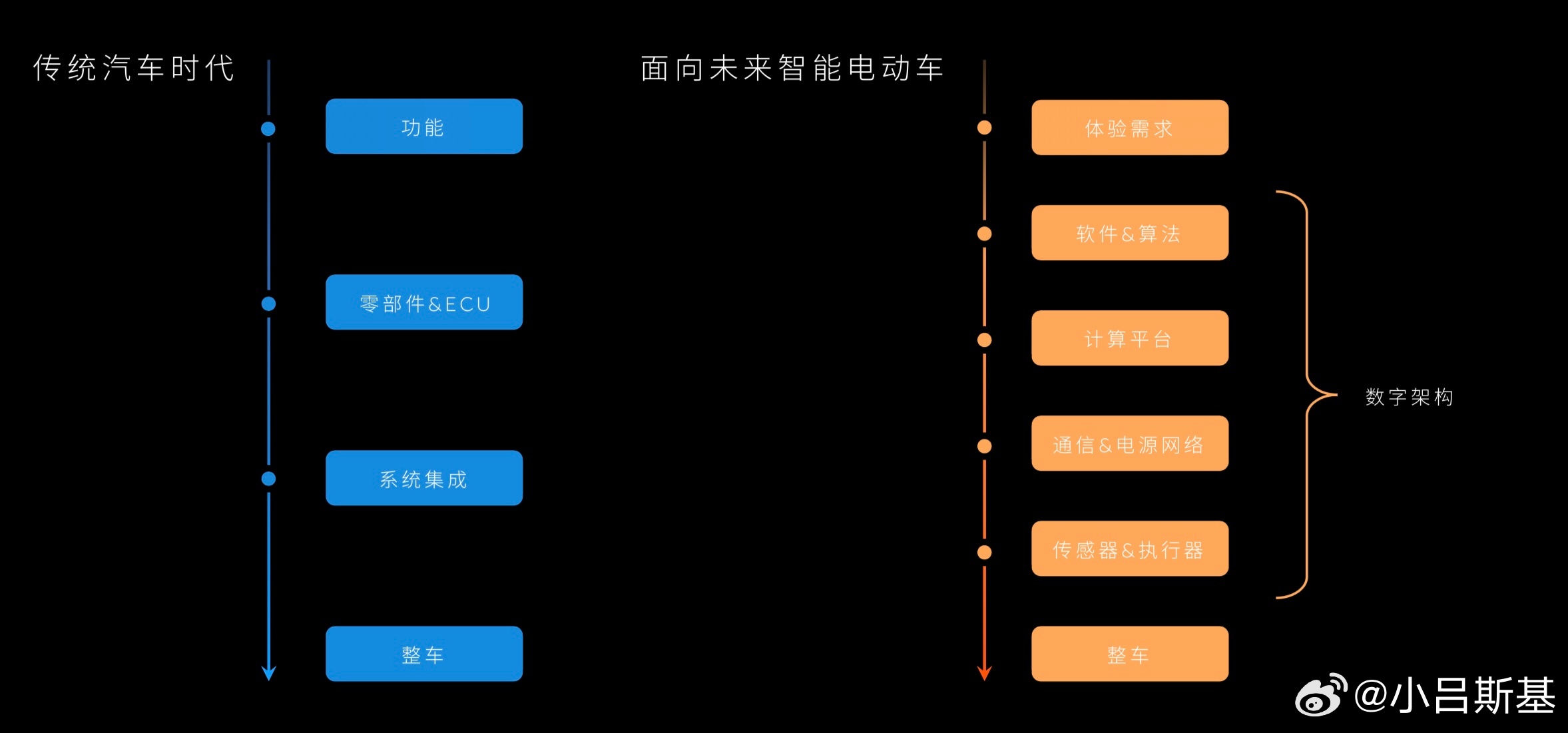 以往车企的各种发布会都是聚焦在“车”这个主题，但感觉从去年开始，有些车企就搞一些