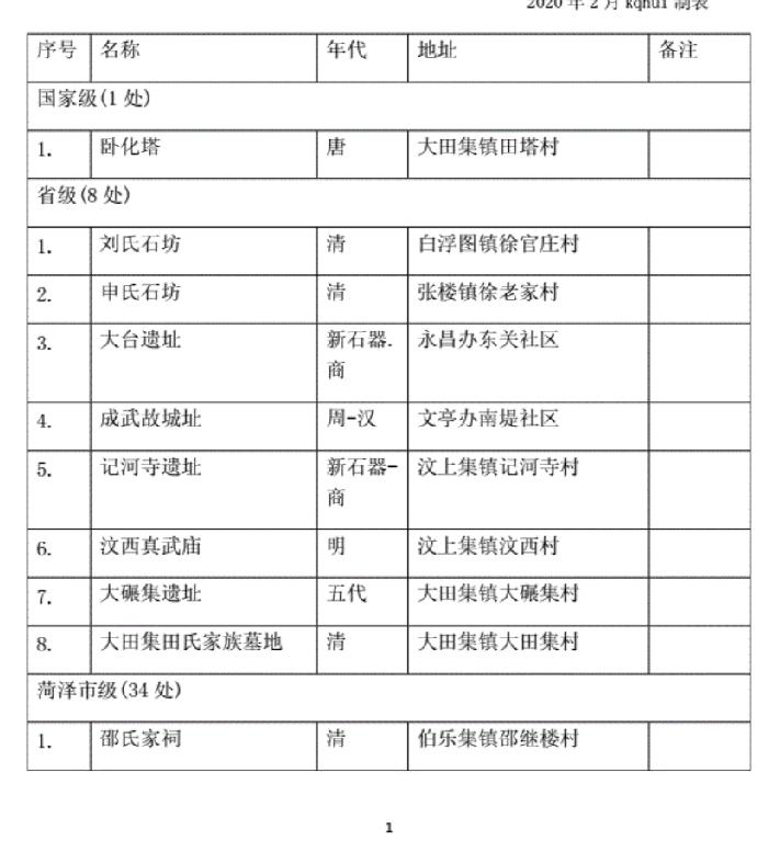 成武县国家级、省级、市级文物保护单位(2019年版)