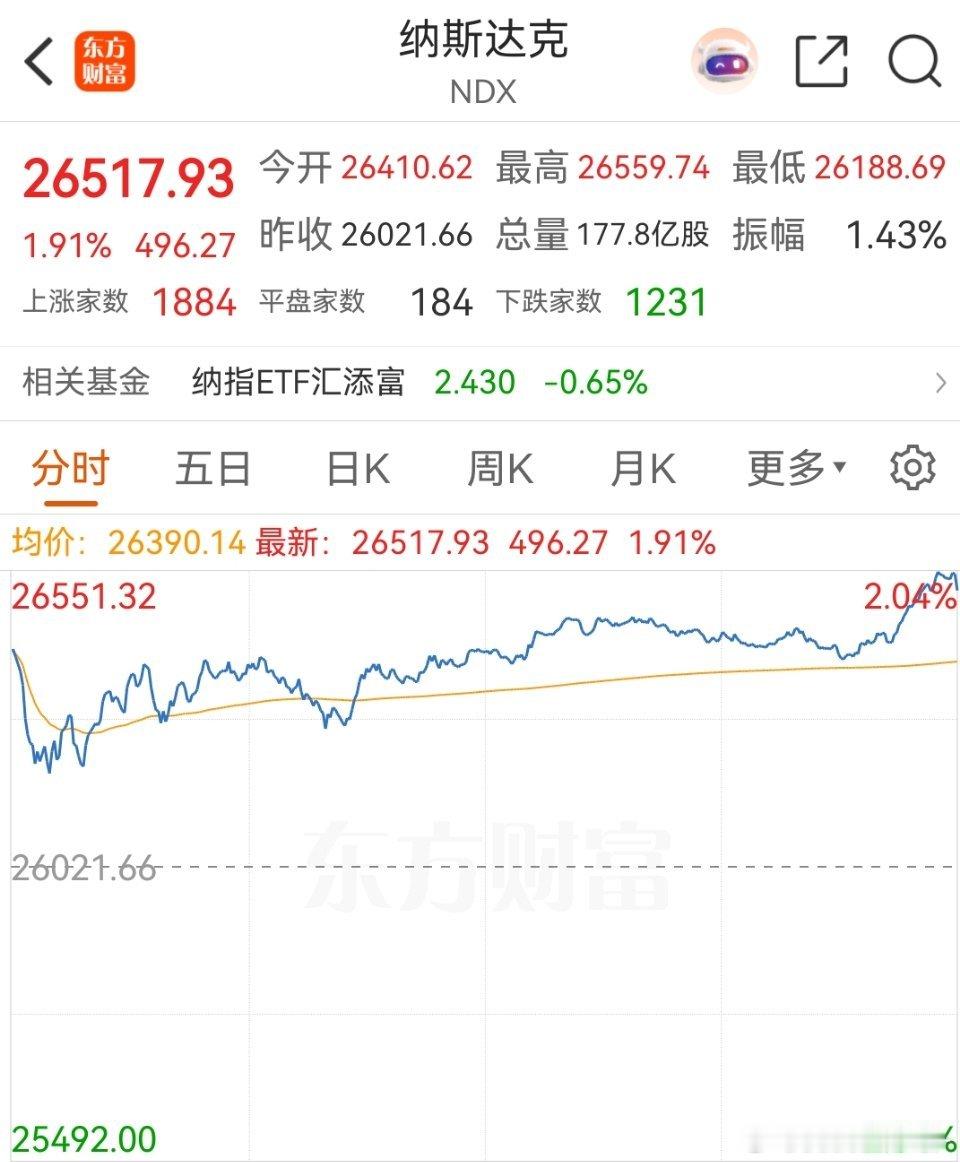 在带小孩上辅导班，看到有短信对我说纳斯达克暴跌了，快看看。我还以为跌四五个点，一