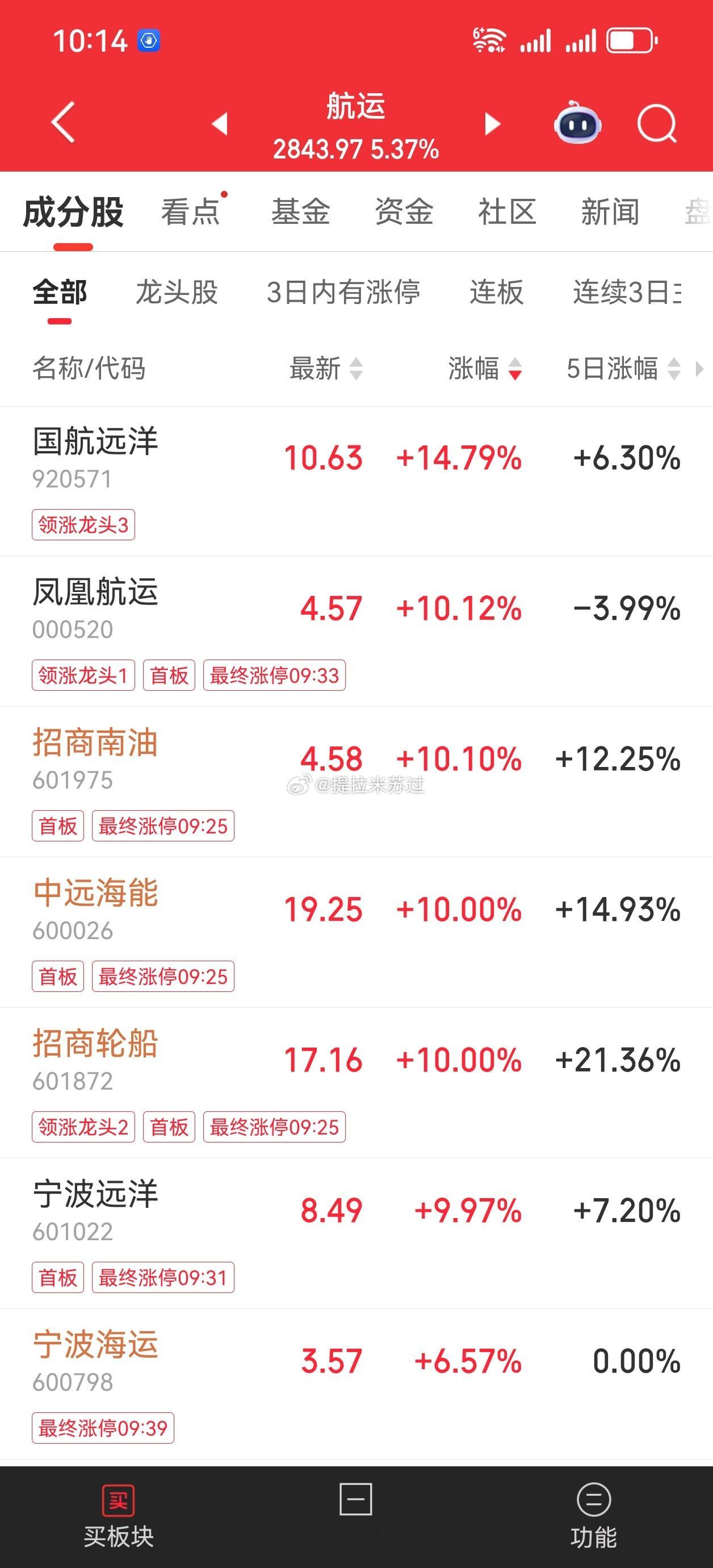 没想到吧，美伊和解通航了！最大受益者居然是他们，之前一直堵不通航！如今解禁了，直