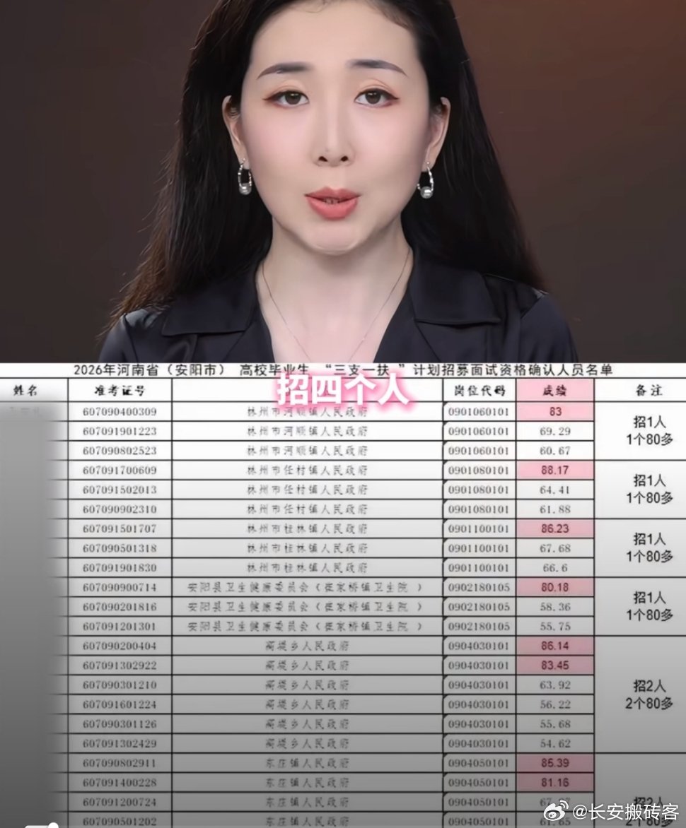 河南三支一扶考试按人头给分数网友从榜单里发现的诡异规律，不是无端的猜忌，是普通人