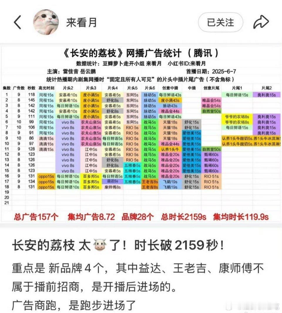 广告商跑步进场，观众跑步离场 ​​​