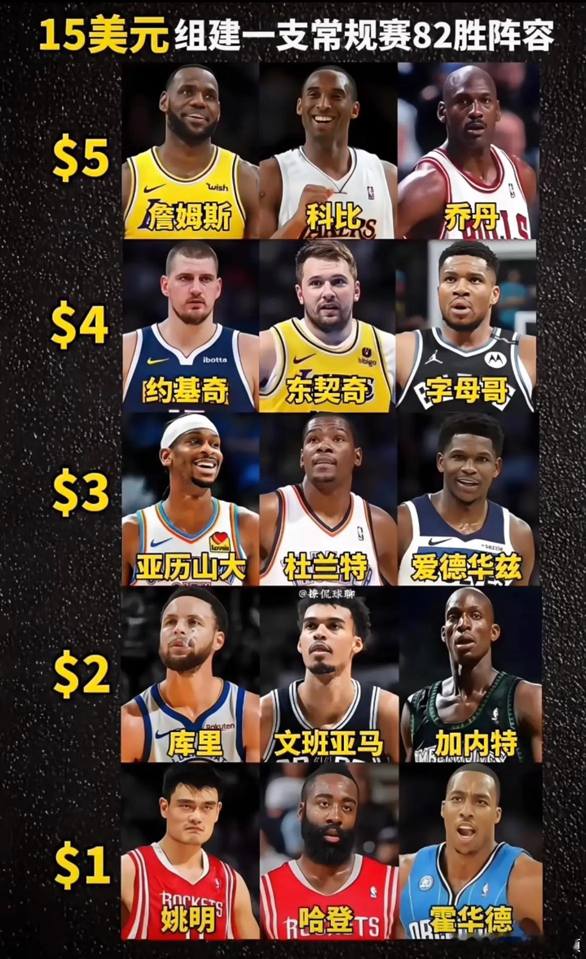 15美元组成最强阵容，你怎么选？ 