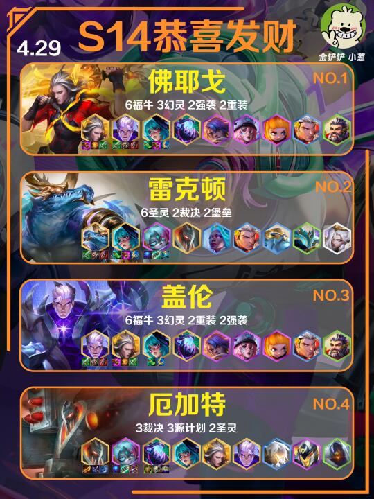 14.3版本更新，S14恭喜发财模式上线，5费开局