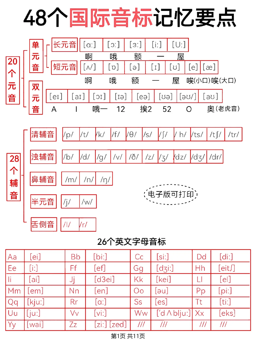 超全音标整理‼️对应字母组合发音规律！好用！