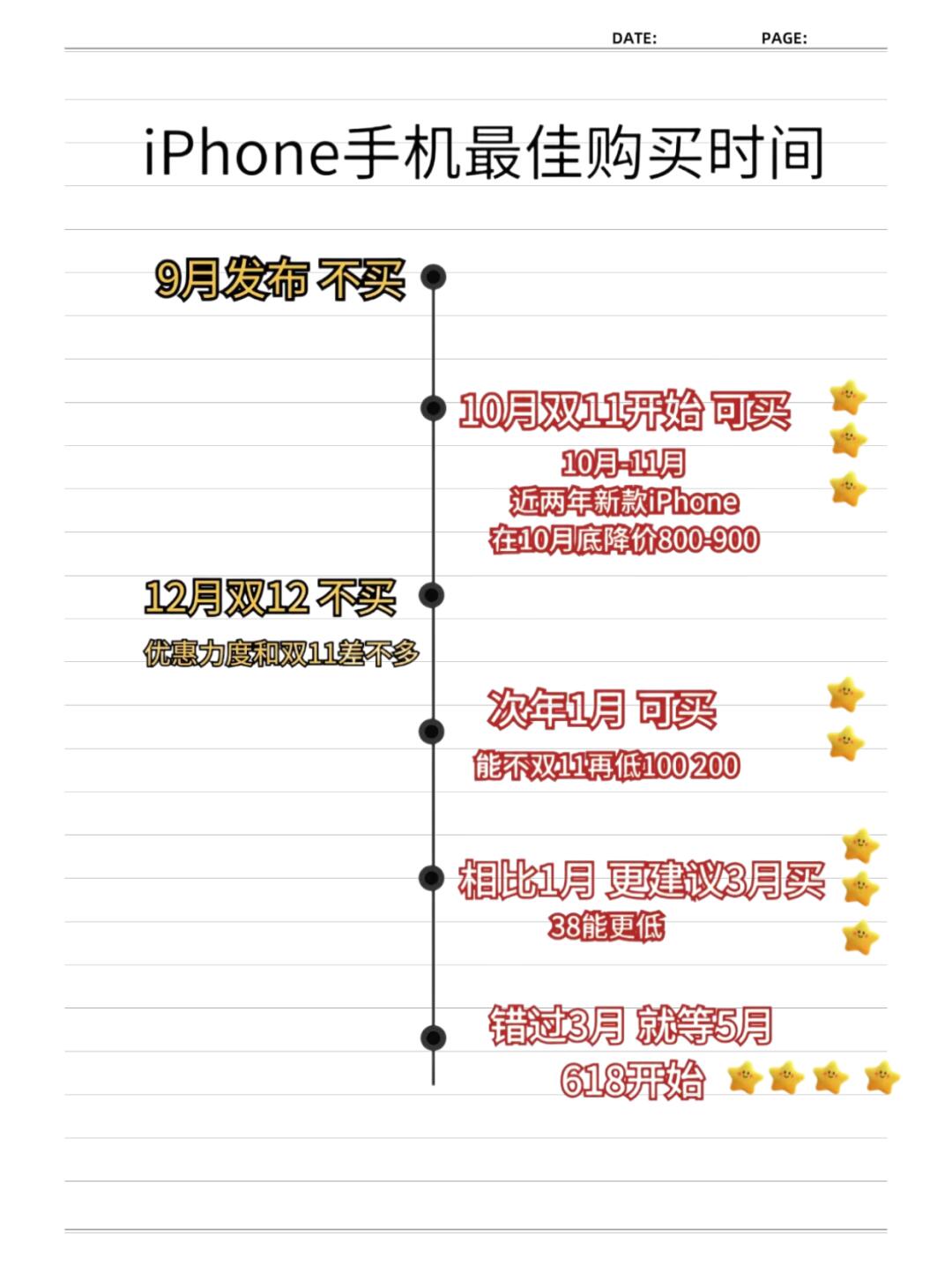 买苹果手机怎么买最便宜