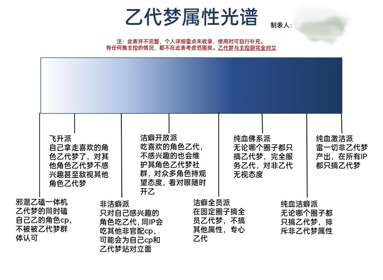查询图中正常人的位置，依旧主控依旧想乙就乙15634 