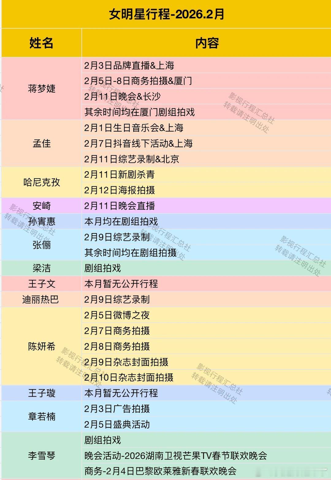 2026年2月女明星行程第二弹蒋梦婕 孟佳 哈尼克孜 安琪 张俪 梁洁 王子文 