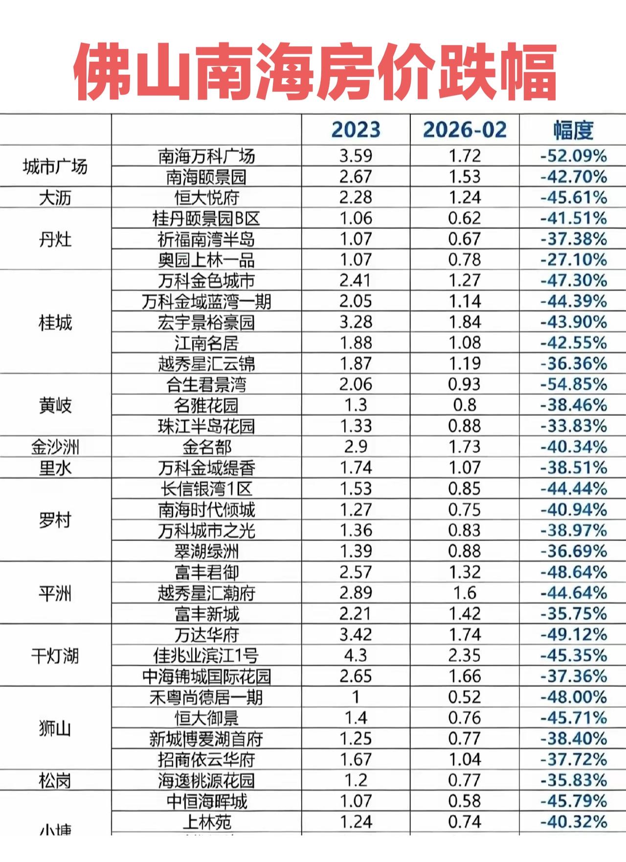 几年前朋友想在佛山南海买房，买不起，跑到三水去看房，买了山卡拉的万科魅力之城，9