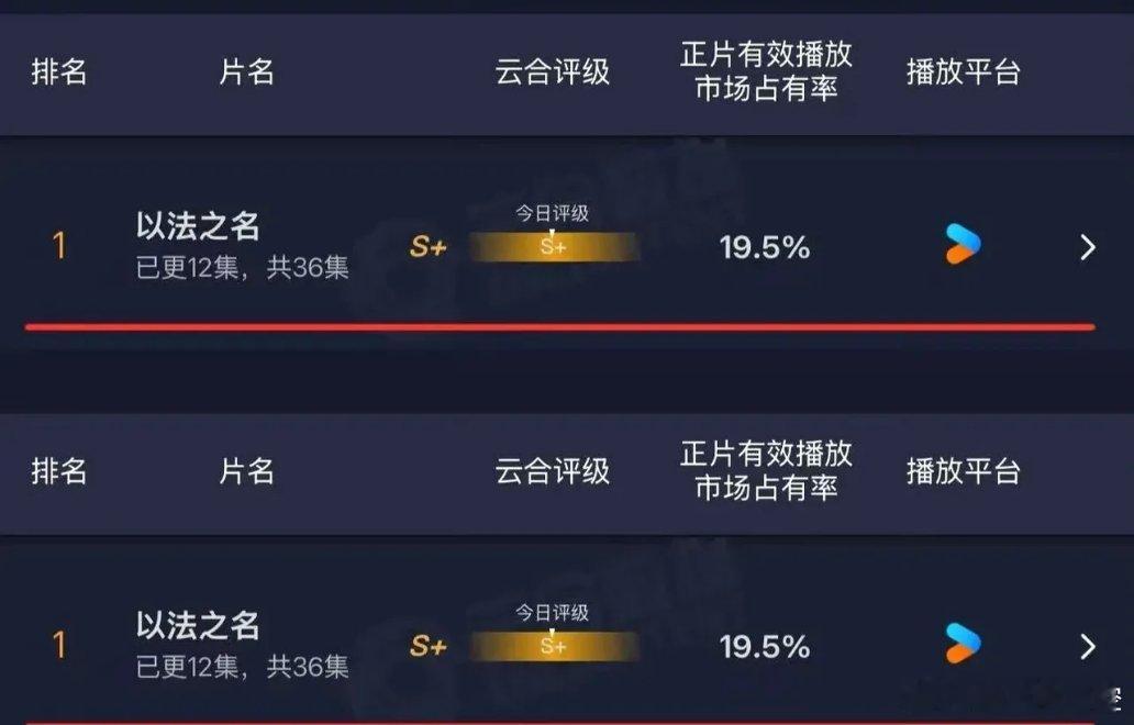 现在判断一部剧有没有达到平台预期，看它的云包场数量就能窥探一二。比如刚刚收官的《