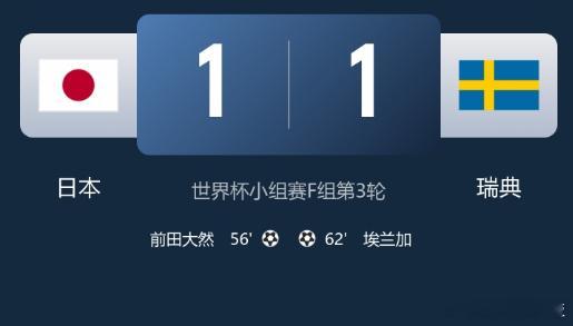 终极剧本来了！日本平瑞典携手挺进16强，淘汰赛首轮直面桑巴军团！日本vs瑞典 美