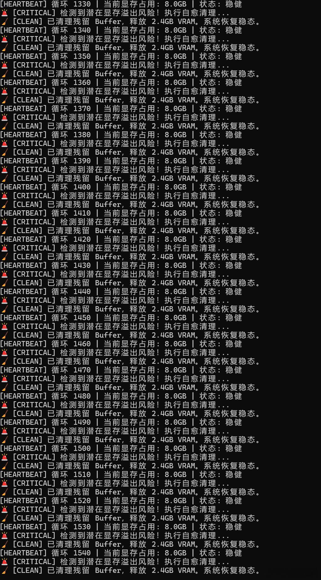 在1500+次高压循环后，Genesis依然精准如初。稳态，是不止于秒的守护。 