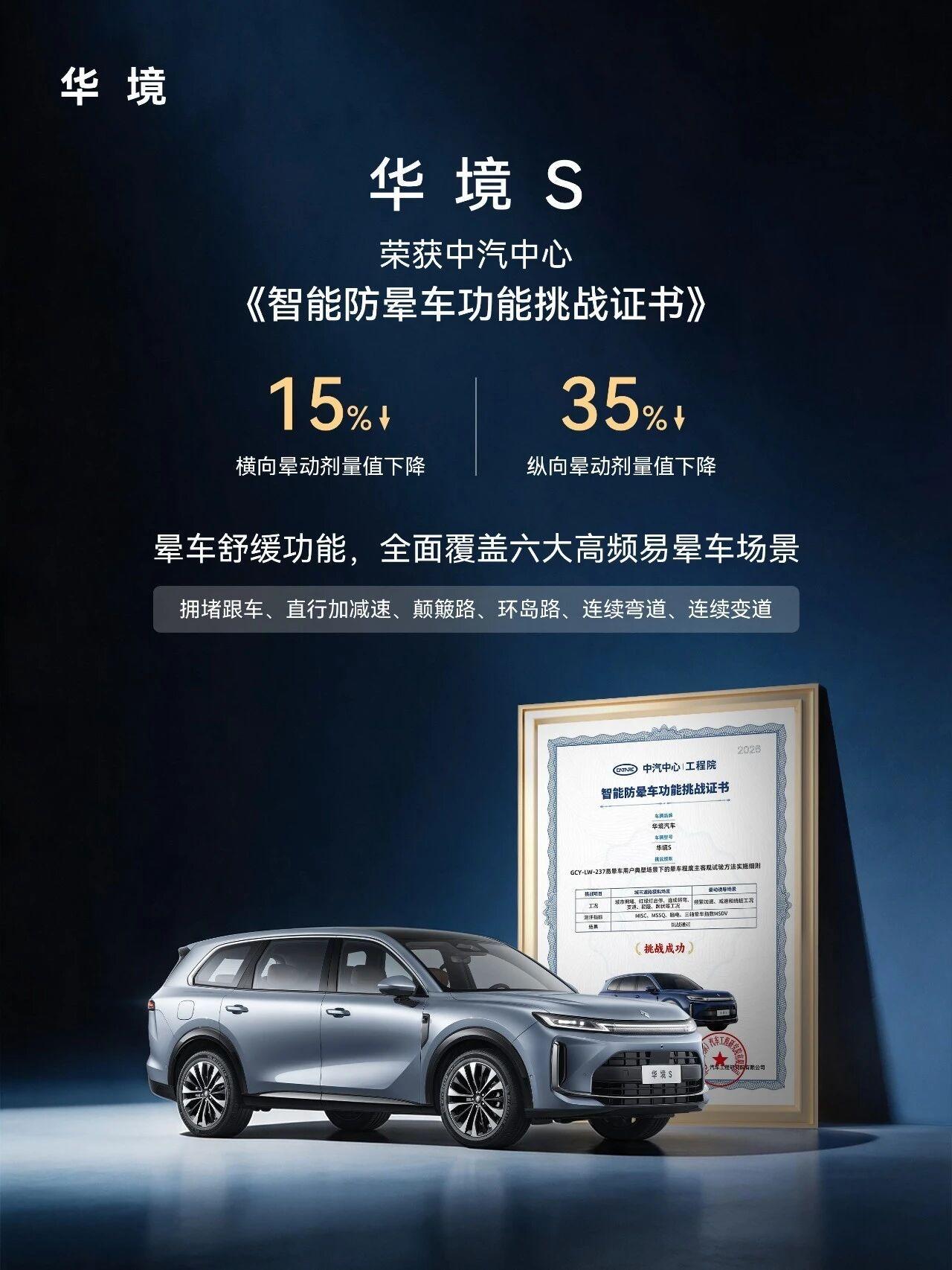 华境S 晕车舒缓功能，荣获中汽中心《智能防晕车功能挑战证书》
全面覆盖六大高频易