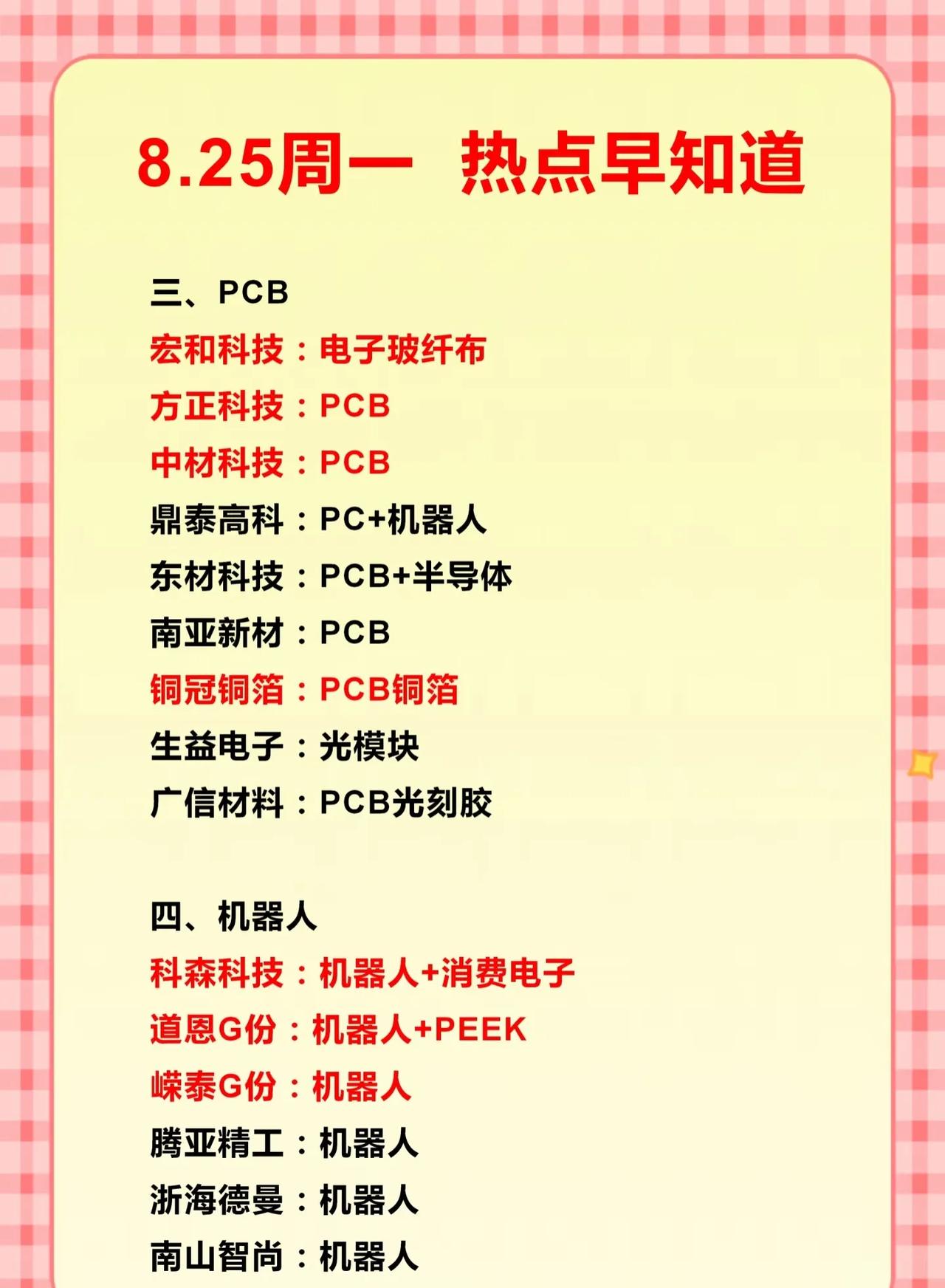 “8.25周一热点早知道”资讯图的核心内容总结，按板块分类梳理当日热点公司及业务