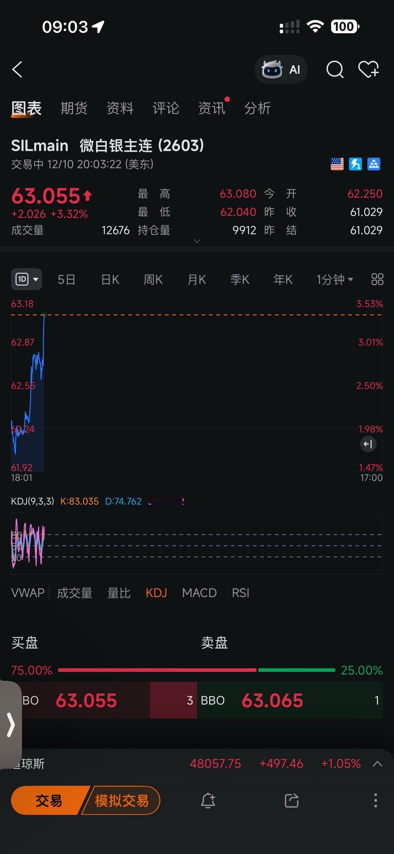 黄白两飞升！美股竟崩盘！交易 分享 理财
