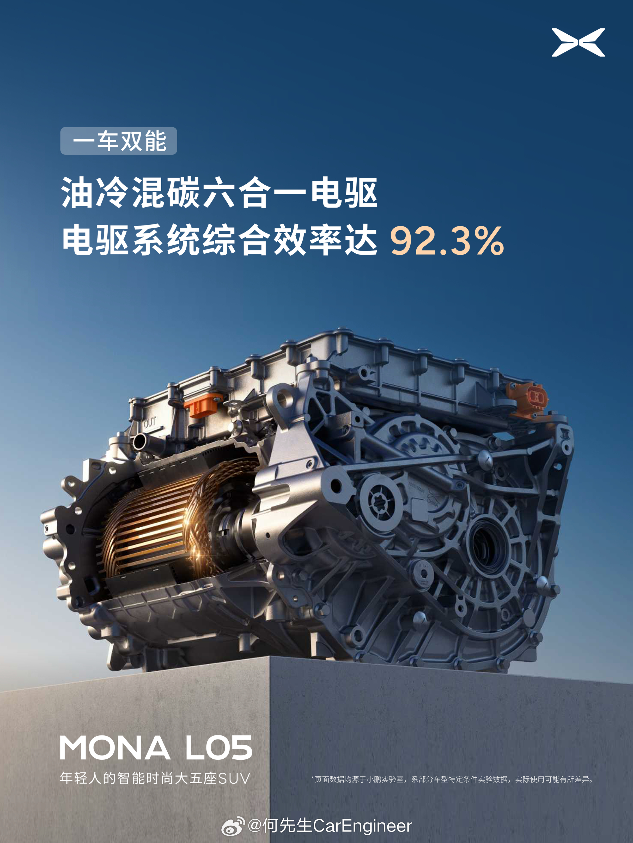 MONAL05超级增程全球不挑油 图1：小鹏MONAL05用的也是混合碳化硅电驱